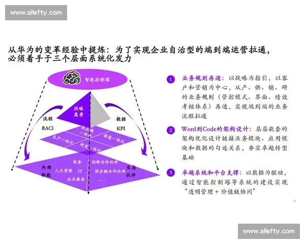 以组织核心驱动创新与协同发展的战略实施路径探索