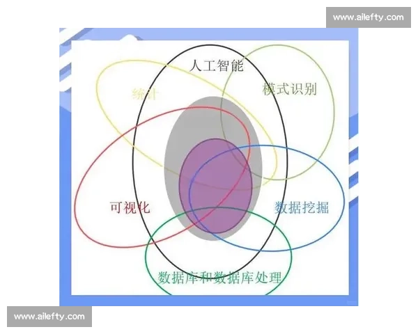 基于深度学习的视频分析技术发展现状与未来应用趋势探讨