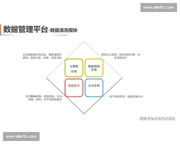 以调整策略为核心推动企业可持续发展与创新能力提升研究