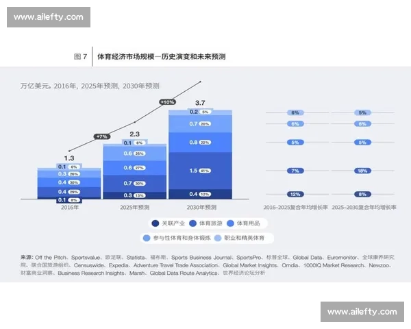 数字经济驱动下体育产业模式创新与区域协同发展机制实践研究
