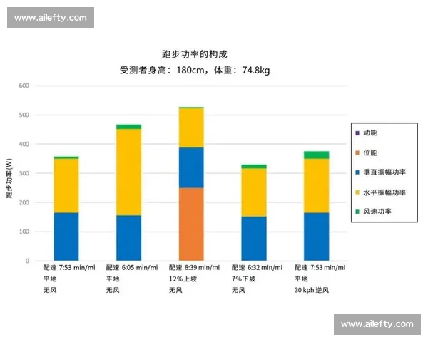 基于体育训练负荷的运动表现优化与科学调控研究