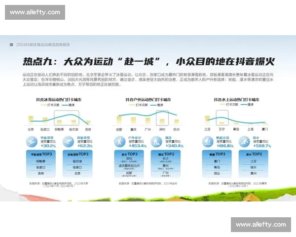 数字时代体育营销驱动品牌增长与年轻消费群体连接新路径研究