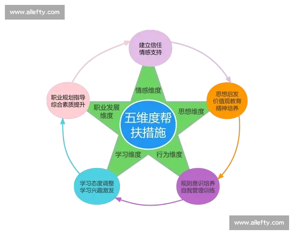 聚焦核心能力进阶路径全面提升个人竞争力与实践成长策略