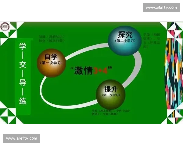 基于体育训练负荷的运动表现优化与科学调控研究